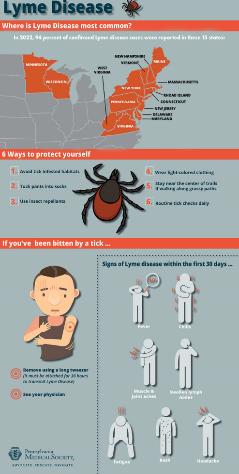 Lyme Disease