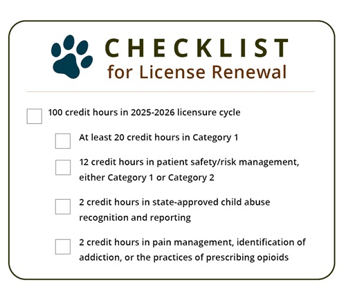 Checklist for License Renewal