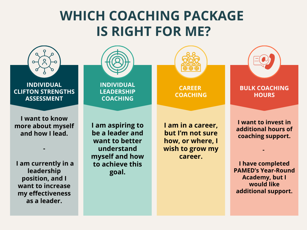 Which Coaching Package is Right for Me?
